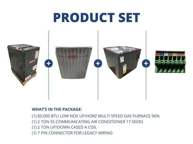 80,000 BTU Low NOx Up/Horz ECM Gas Furnace 96%, 2 Ton Comm AC 17 SEER2, 2 Ton Up/Down Cased "A" Coil
